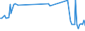 KN 16024930 /Exporte /Einheit = Preise (Euro/Tonne) /Partnerland: Serb.-mont. /Meldeland: Eur15 /16024930:Fleisch Oder Schlachtnebenerzeugnisse, Einschl. Mischungen, von Hausschweinen, Zubereitet Oder Haltbar Gemacht, mit Einem Gehalt an Fleisch Oder Schlachtnebenerzeugnissen Aller Art, Einschl. Schweinespeck und Fette Jeder art und Herkunft, von >= 40 Ght, Jedoch < 80 ght (Ausg. WÃ¼rste und Ã¤hnl. Erzeugnisse, Solche in Form von Fein Homogenisierten Zubereitungen, Aufgemacht FÃ¼r den Einzelverkauf zur ErnÃ¤hrung von Kindern Oder zum DiÃ¤tgebrauch in BehÃ¤ltnissen mit Einem Inhalt von <= 250 g, Zubereitungen aus Lebern Sowie Extrakte von Fleisch)