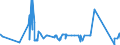 KN 16024930 /Exporte /Einheit = Preise (Euro/Tonne) /Partnerland: Tschad /Meldeland: Eur27_2020 /16024930:Fleisch Oder Schlachtnebenerzeugnisse, Einschl. Mischungen, von Hausschweinen, Zubereitet Oder Haltbar Gemacht, mit Einem Gehalt an Fleisch Oder Schlachtnebenerzeugnissen Aller Art, Einschl. Schweinespeck und Fette Jeder art und Herkunft, von >= 40 Ght, Jedoch < 80 ght (Ausg. WÃ¼rste und Ã¤hnl. Erzeugnisse, Solche in Form von Fein Homogenisierten Zubereitungen, Aufgemacht FÃ¼r den Einzelverkauf zur ErnÃ¤hrung von Kindern Oder zum DiÃ¤tgebrauch in BehÃ¤ltnissen mit Einem Inhalt von <= 250 g, Zubereitungen aus Lebern Sowie Extrakte von Fleisch)