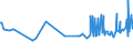 KN 16024930 /Exporte /Einheit = Preise (Euro/Tonne) /Partnerland: Togo /Meldeland: Eur27_2020 /16024930:Fleisch Oder Schlachtnebenerzeugnisse, Einschl. Mischungen, von Hausschweinen, Zubereitet Oder Haltbar Gemacht, mit Einem Gehalt an Fleisch Oder Schlachtnebenerzeugnissen Aller Art, Einschl. Schweinespeck und Fette Jeder art und Herkunft, von >= 40 Ght, Jedoch < 80 ght (Ausg. WÃ¼rste und Ã¤hnl. Erzeugnisse, Solche in Form von Fein Homogenisierten Zubereitungen, Aufgemacht FÃ¼r den Einzelverkauf zur ErnÃ¤hrung von Kindern Oder zum DiÃ¤tgebrauch in BehÃ¤ltnissen mit Einem Inhalt von <= 250 g, Zubereitungen aus Lebern Sowie Extrakte von Fleisch)