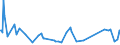 KN 16024930 /Exporte /Einheit = Preise (Euro/Tonne) /Partnerland: Zentralaf.republik /Meldeland: Eur27_2020 /16024930:Fleisch Oder Schlachtnebenerzeugnisse, Einschl. Mischungen, von Hausschweinen, Zubereitet Oder Haltbar Gemacht, mit Einem Gehalt an Fleisch Oder Schlachtnebenerzeugnissen Aller Art, Einschl. Schweinespeck und Fette Jeder art und Herkunft, von >= 40 Ght, Jedoch < 80 ght (Ausg. WÃ¼rste und Ã¤hnl. Erzeugnisse, Solche in Form von Fein Homogenisierten Zubereitungen, Aufgemacht FÃ¼r den Einzelverkauf zur ErnÃ¤hrung von Kindern Oder zum DiÃ¤tgebrauch in BehÃ¤ltnissen mit Einem Inhalt von <= 250 g, Zubereitungen aus Lebern Sowie Extrakte von Fleisch)