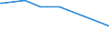 KN 16024930 /Exporte /Einheit = Preise (Euro/Tonne) /Partnerland: Burundi /Meldeland: Eur27_2020 /16024930:Fleisch Oder Schlachtnebenerzeugnisse, Einschl. Mischungen, von Hausschweinen, Zubereitet Oder Haltbar Gemacht, mit Einem Gehalt an Fleisch Oder Schlachtnebenerzeugnissen Aller Art, Einschl. Schweinespeck und Fette Jeder art und Herkunft, von >= 40 Ght, Jedoch < 80 ght (Ausg. WÃ¼rste und Ã¤hnl. Erzeugnisse, Solche in Form von Fein Homogenisierten Zubereitungen, Aufgemacht FÃ¼r den Einzelverkauf zur ErnÃ¤hrung von Kindern Oder zum DiÃ¤tgebrauch in BehÃ¤ltnissen mit Einem Inhalt von <= 250 g, Zubereitungen aus Lebern Sowie Extrakte von Fleisch)