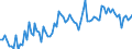 CN 16024950 /Exports /Unit = Prices (Euro/ton) /Partner: United Kingdom(Excluding Northern Ireland) /Reporter: Eur27_2020 /16024950:Prepared or Preserved Meat, Offal and Mixtures of Domestic Swine Containing < 40% Meat or Offal of any Kind and Fats of any Kind (Excl. Sausages and Similar Products, Homogenised Preparations for put up Retail Sale as Infant Food or for Dietetic Purposes, in Containers of a net Weight of <= 250 g, Preparations of Liver and Meat Extracts and Juices)
