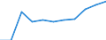KN 16024990 /Exporte /Einheit = Preise (Euro/Tonne) /Partnerland: Belgien/Luxemburg /Meldeland: Eur27 /16024990:Fleisch Oder Schlachtnebenerzeugnisse, Einschl. Mischungen, von Schweinen, Zubereitet Oder Haltbar Gemacht (Ausg. von Hausschweinen, Schinken, Schultern, und Teile Davon, WÃ¼rste und Ã¤hnl. Erzeugnisse, Solche in Form von Fein Homogenisierten Zubereitungen, Aufgemacht FÃ¼r den Einzelverkauf zur ErnÃ¤hrung von Kindern Oder zum DiÃ¤tgebrauch in BehÃ¤ltnissen mit Einem Inhalt von <= 250 g, Zubereitungen aus Lebern Sowie Extrakte und SÃ¤fte von Fleisch)