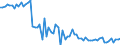 KN 16024990 /Exporte /Einheit = Preise (Euro/Tonne) /Partnerland: Ver.koenigreich(Nordirland) /Meldeland: Eur27_2020 /16024990:Fleisch Oder Schlachtnebenerzeugnisse, Einschl. Mischungen, von Schweinen, Zubereitet Oder Haltbar Gemacht (Ausg. von Hausschweinen, Schinken, Schultern, und Teile Davon, WÃ¼rste und Ã¤hnl. Erzeugnisse, Solche in Form von Fein Homogenisierten Zubereitungen, Aufgemacht FÃ¼r den Einzelverkauf zur ErnÃ¤hrung von Kindern Oder zum DiÃ¤tgebrauch in BehÃ¤ltnissen mit Einem Inhalt von <= 250 g, Zubereitungen aus Lebern Sowie Extrakte und SÃ¤fte von Fleisch)