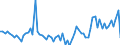 KN 16024990 /Exporte /Einheit = Preise (Euro/Tonne) /Partnerland: Ver.koenigreich(Ohne Nordirland) /Meldeland: Eur27_2020 /16024990:Fleisch Oder Schlachtnebenerzeugnisse, Einschl. Mischungen, von Schweinen, Zubereitet Oder Haltbar Gemacht (Ausg. von Hausschweinen, Schinken, Schultern, und Teile Davon, WÃ¼rste und Ã¤hnl. Erzeugnisse, Solche in Form von Fein Homogenisierten Zubereitungen, Aufgemacht FÃ¼r den Einzelverkauf zur ErnÃ¤hrung von Kindern Oder zum DiÃ¤tgebrauch in BehÃ¤ltnissen mit Einem Inhalt von <= 250 g, Zubereitungen aus Lebern Sowie Extrakte und SÃ¤fte von Fleisch)