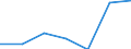 KN 16024990 /Exporte /Einheit = Preise (Euro/Tonne) /Partnerland: Schweiz /Meldeland: Eur27 /16024990:Fleisch Oder Schlachtnebenerzeugnisse, Einschl. Mischungen, von Schweinen, Zubereitet Oder Haltbar Gemacht (Ausg. von Hausschweinen, Schinken, Schultern, und Teile Davon, WÃ¼rste und Ã¤hnl. Erzeugnisse, Solche in Form von Fein Homogenisierten Zubereitungen, Aufgemacht FÃ¼r den Einzelverkauf zur ErnÃ¤hrung von Kindern Oder zum DiÃ¤tgebrauch in BehÃ¤ltnissen mit Einem Inhalt von <= 250 g, Zubereitungen aus Lebern Sowie Extrakte und SÃ¤fte von Fleisch)