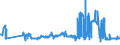 KN 16024990 /Exporte /Einheit = Preise (Euro/Tonne) /Partnerland: Lettland /Meldeland: Eur27_2020 /16024990:Fleisch Oder Schlachtnebenerzeugnisse, Einschl. Mischungen, von Schweinen, Zubereitet Oder Haltbar Gemacht (Ausg. von Hausschweinen, Schinken, Schultern, und Teile Davon, WÃ¼rste und Ã¤hnl. Erzeugnisse, Solche in Form von Fein Homogenisierten Zubereitungen, Aufgemacht FÃ¼r den Einzelverkauf zur ErnÃ¤hrung von Kindern Oder zum DiÃ¤tgebrauch in BehÃ¤ltnissen mit Einem Inhalt von <= 250 g, Zubereitungen aus Lebern Sowie Extrakte und SÃ¤fte von Fleisch)
