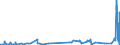 KN 16024990 /Exporte /Einheit = Preise (Euro/Tonne) /Partnerland: Albanien /Meldeland: Eur27_2020 /16024990:Fleisch Oder Schlachtnebenerzeugnisse, Einschl. Mischungen, von Schweinen, Zubereitet Oder Haltbar Gemacht (Ausg. von Hausschweinen, Schinken, Schultern, und Teile Davon, WÃ¼rste und Ã¤hnl. Erzeugnisse, Solche in Form von Fein Homogenisierten Zubereitungen, Aufgemacht FÃ¼r den Einzelverkauf zur ErnÃ¤hrung von Kindern Oder zum DiÃ¤tgebrauch in BehÃ¤ltnissen mit Einem Inhalt von <= 250 g, Zubereitungen aus Lebern Sowie Extrakte und SÃ¤fte von Fleisch)
