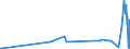 KN 16024990 /Exporte /Einheit = Preise (Euro/Tonne) /Partnerland: Armenien /Meldeland: Eur27_2020 /16024990:Fleisch Oder Schlachtnebenerzeugnisse, Einschl. Mischungen, von Schweinen, Zubereitet Oder Haltbar Gemacht (Ausg. von Hausschweinen, Schinken, Schultern, und Teile Davon, WÃ¼rste und Ã¤hnl. Erzeugnisse, Solche in Form von Fein Homogenisierten Zubereitungen, Aufgemacht FÃ¼r den Einzelverkauf zur ErnÃ¤hrung von Kindern Oder zum DiÃ¤tgebrauch in BehÃ¤ltnissen mit Einem Inhalt von <= 250 g, Zubereitungen aus Lebern Sowie Extrakte und SÃ¤fte von Fleisch)