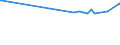 KN 16024990 /Exporte /Einheit = Preise (Euro/Tonne) /Partnerland: Turkmenistan /Meldeland: Eur15 /16024990:Fleisch Oder Schlachtnebenerzeugnisse, Einschl. Mischungen, von Schweinen, Zubereitet Oder Haltbar Gemacht (Ausg. von Hausschweinen, Schinken, Schultern, und Teile Davon, WÃ¼rste und Ã¤hnl. Erzeugnisse, Solche in Form von Fein Homogenisierten Zubereitungen, Aufgemacht FÃ¼r den Einzelverkauf zur ErnÃ¤hrung von Kindern Oder zum DiÃ¤tgebrauch in BehÃ¤ltnissen mit Einem Inhalt von <= 250 g, Zubereitungen aus Lebern Sowie Extrakte und SÃ¤fte von Fleisch)