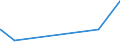 KN 16024990 /Exporte /Einheit = Preise (Euro/Tonne) /Partnerland: Usbekistan /Meldeland: Europäische Union /16024990:Fleisch Oder Schlachtnebenerzeugnisse, Einschl. Mischungen, von Schweinen, Zubereitet Oder Haltbar Gemacht (Ausg. von Hausschweinen, Schinken, Schultern, und Teile Davon, WÃ¼rste und Ã¤hnl. Erzeugnisse, Solche in Form von Fein Homogenisierten Zubereitungen, Aufgemacht FÃ¼r den Einzelverkauf zur ErnÃ¤hrung von Kindern Oder zum DiÃ¤tgebrauch in BehÃ¤ltnissen mit Einem Inhalt von <= 250 g, Zubereitungen aus Lebern Sowie Extrakte und SÃ¤fte von Fleisch)