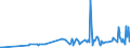 KN 16024990 /Exporte /Einheit = Preise (Euro/Tonne) /Partnerland: Burkina Faso /Meldeland: Eur27_2020 /16024990:Fleisch Oder Schlachtnebenerzeugnisse, Einschl. Mischungen, von Schweinen, Zubereitet Oder Haltbar Gemacht (Ausg. von Hausschweinen, Schinken, Schultern, und Teile Davon, WÃ¼rste und Ã¤hnl. Erzeugnisse, Solche in Form von Fein Homogenisierten Zubereitungen, Aufgemacht FÃ¼r den Einzelverkauf zur ErnÃ¤hrung von Kindern Oder zum DiÃ¤tgebrauch in BehÃ¤ltnissen mit Einem Inhalt von <= 250 g, Zubereitungen aus Lebern Sowie Extrakte und SÃ¤fte von Fleisch)