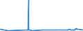 KN 16024990 /Exporte /Einheit = Preise (Euro/Tonne) /Partnerland: Tschad /Meldeland: Eur27_2020 /16024990:Fleisch Oder Schlachtnebenerzeugnisse, Einschl. Mischungen, von Schweinen, Zubereitet Oder Haltbar Gemacht (Ausg. von Hausschweinen, Schinken, Schultern, und Teile Davon, WÃ¼rste und Ã¤hnl. Erzeugnisse, Solche in Form von Fein Homogenisierten Zubereitungen, Aufgemacht FÃ¼r den Einzelverkauf zur ErnÃ¤hrung von Kindern Oder zum DiÃ¤tgebrauch in BehÃ¤ltnissen mit Einem Inhalt von <= 250 g, Zubereitungen aus Lebern Sowie Extrakte und SÃ¤fte von Fleisch)