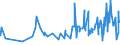KN 16024990 /Exporte /Einheit = Preise (Euro/Tonne) /Partnerland: Guinea-biss. /Meldeland: Eur27_2020 /16024990:Fleisch Oder Schlachtnebenerzeugnisse, Einschl. Mischungen, von Schweinen, Zubereitet Oder Haltbar Gemacht (Ausg. von Hausschweinen, Schinken, Schultern, und Teile Davon, WÃ¼rste und Ã¤hnl. Erzeugnisse, Solche in Form von Fein Homogenisierten Zubereitungen, Aufgemacht FÃ¼r den Einzelverkauf zur ErnÃ¤hrung von Kindern Oder zum DiÃ¤tgebrauch in BehÃ¤ltnissen mit Einem Inhalt von <= 250 g, Zubereitungen aus Lebern Sowie Extrakte und SÃ¤fte von Fleisch)