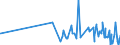 KN 16024990 /Exporte /Einheit = Preise (Euro/Tonne) /Partnerland: Guinea /Meldeland: Eur27_2020 /16024990:Fleisch Oder Schlachtnebenerzeugnisse, Einschl. Mischungen, von Schweinen, Zubereitet Oder Haltbar Gemacht (Ausg. von Hausschweinen, Schinken, Schultern, und Teile Davon, WÃ¼rste und Ã¤hnl. Erzeugnisse, Solche in Form von Fein Homogenisierten Zubereitungen, Aufgemacht FÃ¼r den Einzelverkauf zur ErnÃ¤hrung von Kindern Oder zum DiÃ¤tgebrauch in BehÃ¤ltnissen mit Einem Inhalt von <= 250 g, Zubereitungen aus Lebern Sowie Extrakte und SÃ¤fte von Fleisch)