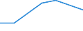 KN 16024990 /Exporte /Einheit = Preise (Euro/Tonne) /Partnerland: Burundi /Meldeland: Eur27_2020 /16024990:Fleisch Oder Schlachtnebenerzeugnisse, Einschl. Mischungen, von Schweinen, Zubereitet Oder Haltbar Gemacht (Ausg. von Hausschweinen, Schinken, Schultern, und Teile Davon, WÃ¼rste und Ã¤hnl. Erzeugnisse, Solche in Form von Fein Homogenisierten Zubereitungen, Aufgemacht FÃ¼r den Einzelverkauf zur ErnÃ¤hrung von Kindern Oder zum DiÃ¤tgebrauch in BehÃ¤ltnissen mit Einem Inhalt von <= 250 g, Zubereitungen aus Lebern Sowie Extrakte und SÃ¤fte von Fleisch)