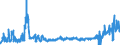 KN 16025010 /Exporte /Einheit = Preise (Euro/Tonne) /Partnerland: Irland /Meldeland: Eur27_2020 /16025010:Fleisch Oder Schlachtnebenerzeugnisse von Rindern, Zubereitet Oder Haltbar Gemacht, Ungegart, Einschl. Mischungen aus Gegartem Fleisch Oder Gegarten Schlachtnebenerzeugnissen und Ungegartem Fleisch Oder Ungegarten Schlachtnebenerzeugnissen (Ausg. WÃ¼rste und Ã¤hnl. Erzeugnisse Sowie Zubereitungen aus Lebern)