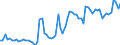 KN 16025010 /Exporte /Einheit = Preise (Euro/Tonne) /Partnerland: Ver.koenigreich(Nordirland) /Meldeland: Eur27_2020 /16025010:Fleisch Oder Schlachtnebenerzeugnisse von Rindern, Zubereitet Oder Haltbar Gemacht, Ungegart, Einschl. Mischungen aus Gegartem Fleisch Oder Gegarten Schlachtnebenerzeugnissen und Ungegartem Fleisch Oder Ungegarten Schlachtnebenerzeugnissen (Ausg. WÃ¼rste und Ã¤hnl. Erzeugnisse Sowie Zubereitungen aus Lebern)