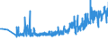 KN 16025010 /Exporte /Einheit = Preise (Euro/Tonne) /Partnerland: Litauen /Meldeland: Eur27_2020 /16025010:Fleisch Oder Schlachtnebenerzeugnisse von Rindern, Zubereitet Oder Haltbar Gemacht, Ungegart, Einschl. Mischungen aus Gegartem Fleisch Oder Gegarten Schlachtnebenerzeugnissen und Ungegartem Fleisch Oder Ungegarten Schlachtnebenerzeugnissen (Ausg. WÃ¼rste und Ã¤hnl. Erzeugnisse Sowie Zubereitungen aus Lebern)