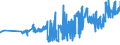 KN 16025010 /Exporte /Einheit = Preise (Euro/Tonne) /Partnerland: Ungarn /Meldeland: Eur27_2020 /16025010:Fleisch Oder Schlachtnebenerzeugnisse von Rindern, Zubereitet Oder Haltbar Gemacht, Ungegart, Einschl. Mischungen aus Gegartem Fleisch Oder Gegarten Schlachtnebenerzeugnissen und Ungegartem Fleisch Oder Ungegarten Schlachtnebenerzeugnissen (Ausg. WÃ¼rste und Ã¤hnl. Erzeugnisse Sowie Zubereitungen aus Lebern)