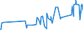 KN 16025010 /Exporte /Einheit = Preise (Euro/Tonne) /Partnerland: Togo /Meldeland: Eur27_2020 /16025010:Fleisch Oder Schlachtnebenerzeugnisse von Rindern, Zubereitet Oder Haltbar Gemacht, Ungegart, Einschl. Mischungen aus Gegartem Fleisch Oder Gegarten Schlachtnebenerzeugnissen und Ungegartem Fleisch Oder Ungegarten Schlachtnebenerzeugnissen (Ausg. WÃ¼rste und Ã¤hnl. Erzeugnisse Sowie Zubereitungen aus Lebern)