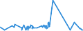 KN 16025010 /Exporte /Einheit = Preise (Euro/Tonne) /Partnerland: Kamerun /Meldeland: Eur27_2020 /16025010:Fleisch Oder Schlachtnebenerzeugnisse von Rindern, Zubereitet Oder Haltbar Gemacht, Ungegart, Einschl. Mischungen aus Gegartem Fleisch Oder Gegarten Schlachtnebenerzeugnissen und Ungegartem Fleisch Oder Ungegarten Schlachtnebenerzeugnissen (Ausg. WÃ¼rste und Ã¤hnl. Erzeugnisse Sowie Zubereitungen aus Lebern)