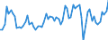 CN 16025031 /Exports /Unit = Prices (Euro/ton) /Partner: United Kingdom(Northern Ireland) /Reporter: Eur27_2020 /16025031:Corned Beef, in Airtight Containers