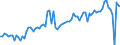KN 16025095 /Exporte /Einheit = Preise (Euro/Tonne) /Partnerland: Ver.koenigreich(Nordirland) /Meldeland: Eur27_2020 /16025095:Fleisch Oder Schlachtnebenerzeugnisse von Rindern, Zubereitet Oder Haltbar Gemacht, Gegart (Ausg. Corned Beef in Luftdicht Verschlossenen BehÃ¤ltnissen, WÃ¼rste und Ã¤hnl. Erzeugnisse, Solche in Form von Fein Homogenisierten Zubereitungen, Aufgemacht FÃ¼r den Einzelverkauf zur ErnÃ¤hrung von Kindern Oder zum DiÃ¤tgebrauch in BehÃ¤ltnissen mit Einem Inhalt von <= 250 g, Zubereitungen aus Lebern Sowie Extrakte und SÃ¤fte von Fleisch)