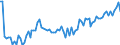 KN 16025095 /Exporte /Einheit = Preise (Euro/Tonne) /Partnerland: Ver.koenigreich(Ohne Nordirland) /Meldeland: Eur27_2020 /16025095:Fleisch Oder Schlachtnebenerzeugnisse von Rindern, Zubereitet Oder Haltbar Gemacht, Gegart (Ausg. Corned Beef in Luftdicht Verschlossenen BehÃ¤ltnissen, WÃ¼rste und Ã¤hnl. Erzeugnisse, Solche in Form von Fein Homogenisierten Zubereitungen, Aufgemacht FÃ¼r den Einzelverkauf zur ErnÃ¤hrung von Kindern Oder zum DiÃ¤tgebrauch in BehÃ¤ltnissen mit Einem Inhalt von <= 250 g, Zubereitungen aus Lebern Sowie Extrakte und SÃ¤fte von Fleisch)