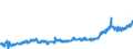 KN 16025095 /Exporte /Einheit = Preise (Euro/Tonne) /Partnerland: Schweden /Meldeland: Eur27_2020 /16025095:Fleisch Oder Schlachtnebenerzeugnisse von Rindern, Zubereitet Oder Haltbar Gemacht, Gegart (Ausg. Corned Beef in Luftdicht Verschlossenen BehÃ¤ltnissen, WÃ¼rste und Ã¤hnl. Erzeugnisse, Solche in Form von Fein Homogenisierten Zubereitungen, Aufgemacht FÃ¼r den Einzelverkauf zur ErnÃ¤hrung von Kindern Oder zum DiÃ¤tgebrauch in BehÃ¤ltnissen mit Einem Inhalt von <= 250 g, Zubereitungen aus Lebern Sowie Extrakte und SÃ¤fte von Fleisch)