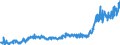 KN 16025095 /Exporte /Einheit = Preise (Euro/Tonne) /Partnerland: Finnland /Meldeland: Eur27_2020 /16025095:Fleisch Oder Schlachtnebenerzeugnisse von Rindern, Zubereitet Oder Haltbar Gemacht, Gegart (Ausg. Corned Beef in Luftdicht Verschlossenen BehÃ¤ltnissen, WÃ¼rste und Ã¤hnl. Erzeugnisse, Solche in Form von Fein Homogenisierten Zubereitungen, Aufgemacht FÃ¼r den Einzelverkauf zur ErnÃ¤hrung von Kindern Oder zum DiÃ¤tgebrauch in BehÃ¤ltnissen mit Einem Inhalt von <= 250 g, Zubereitungen aus Lebern Sowie Extrakte und SÃ¤fte von Fleisch)