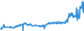 KN 16025095 /Exporte /Einheit = Preise (Euro/Tonne) /Partnerland: Lettland /Meldeland: Eur27_2020 /16025095:Fleisch Oder Schlachtnebenerzeugnisse von Rindern, Zubereitet Oder Haltbar Gemacht, Gegart (Ausg. Corned Beef in Luftdicht Verschlossenen BehÃ¤ltnissen, WÃ¼rste und Ã¤hnl. Erzeugnisse, Solche in Form von Fein Homogenisierten Zubereitungen, Aufgemacht FÃ¼r den Einzelverkauf zur ErnÃ¤hrung von Kindern Oder zum DiÃ¤tgebrauch in BehÃ¤ltnissen mit Einem Inhalt von <= 250 g, Zubereitungen aus Lebern Sowie Extrakte und SÃ¤fte von Fleisch)