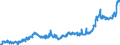 KN 16025095 /Exporte /Einheit = Preise (Euro/Tonne) /Partnerland: Tschechien /Meldeland: Eur27_2020 /16025095:Fleisch Oder Schlachtnebenerzeugnisse von Rindern, Zubereitet Oder Haltbar Gemacht, Gegart (Ausg. Corned Beef in Luftdicht Verschlossenen BehÃ¤ltnissen, WÃ¼rste und Ã¤hnl. Erzeugnisse, Solche in Form von Fein Homogenisierten Zubereitungen, Aufgemacht FÃ¼r den Einzelverkauf zur ErnÃ¤hrung von Kindern Oder zum DiÃ¤tgebrauch in BehÃ¤ltnissen mit Einem Inhalt von <= 250 g, Zubereitungen aus Lebern Sowie Extrakte und SÃ¤fte von Fleisch)