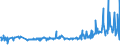 KN 16025095 /Exporte /Einheit = Preise (Euro/Tonne) /Partnerland: Albanien /Meldeland: Eur27_2020 /16025095:Fleisch Oder Schlachtnebenerzeugnisse von Rindern, Zubereitet Oder Haltbar Gemacht, Gegart (Ausg. Corned Beef in Luftdicht Verschlossenen BehÃ¤ltnissen, WÃ¼rste und Ã¤hnl. Erzeugnisse, Solche in Form von Fein Homogenisierten Zubereitungen, Aufgemacht FÃ¼r den Einzelverkauf zur ErnÃ¤hrung von Kindern Oder zum DiÃ¤tgebrauch in BehÃ¤ltnissen mit Einem Inhalt von <= 250 g, Zubereitungen aus Lebern Sowie Extrakte und SÃ¤fte von Fleisch)