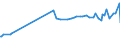 KN 16025095 /Exporte /Einheit = Preise (Euro/Tonne) /Partnerland: Weissrussland /Meldeland: Eur27_2020 /16025095:Fleisch Oder Schlachtnebenerzeugnisse von Rindern, Zubereitet Oder Haltbar Gemacht, Gegart (Ausg. Corned Beef in Luftdicht Verschlossenen BehÃ¤ltnissen, WÃ¼rste und Ã¤hnl. Erzeugnisse, Solche in Form von Fein Homogenisierten Zubereitungen, Aufgemacht FÃ¼r den Einzelverkauf zur ErnÃ¤hrung von Kindern Oder zum DiÃ¤tgebrauch in BehÃ¤ltnissen mit Einem Inhalt von <= 250 g, Zubereitungen aus Lebern Sowie Extrakte und SÃ¤fte von Fleisch)