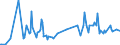 KN 16025095 /Exporte /Einheit = Preise (Euro/Tonne) /Partnerland: Kasachstan /Meldeland: Europäische Union /16025095:Fleisch Oder Schlachtnebenerzeugnisse von Rindern, Zubereitet Oder Haltbar Gemacht, Gegart (Ausg. Corned Beef in Luftdicht Verschlossenen BehÃ¤ltnissen, WÃ¼rste und Ã¤hnl. Erzeugnisse, Solche in Form von Fein Homogenisierten Zubereitungen, Aufgemacht FÃ¼r den Einzelverkauf zur ErnÃ¤hrung von Kindern Oder zum DiÃ¤tgebrauch in BehÃ¤ltnissen mit Einem Inhalt von <= 250 g, Zubereitungen aus Lebern Sowie Extrakte und SÃ¤fte von Fleisch)