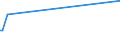 KN 16025095 /Exporte /Einheit = Preise (Euro/Tonne) /Partnerland: Tadschikistan /Meldeland: Europäische Union /16025095:Fleisch Oder Schlachtnebenerzeugnisse von Rindern, Zubereitet Oder Haltbar Gemacht, Gegart (Ausg. Corned Beef in Luftdicht Verschlossenen BehÃ¤ltnissen, WÃ¼rste und Ã¤hnl. Erzeugnisse, Solche in Form von Fein Homogenisierten Zubereitungen, Aufgemacht FÃ¼r den Einzelverkauf zur ErnÃ¤hrung von Kindern Oder zum DiÃ¤tgebrauch in BehÃ¤ltnissen mit Einem Inhalt von <= 250 g, Zubereitungen aus Lebern Sowie Extrakte und SÃ¤fte von Fleisch)