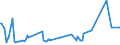 KN 16025095 /Exporte /Einheit = Preise (Euro/Tonne) /Partnerland: Sudan /Meldeland: Eur27_2020 /16025095:Fleisch Oder Schlachtnebenerzeugnisse von Rindern, Zubereitet Oder Haltbar Gemacht, Gegart (Ausg. Corned Beef in Luftdicht Verschlossenen BehÃ¤ltnissen, WÃ¼rste und Ã¤hnl. Erzeugnisse, Solche in Form von Fein Homogenisierten Zubereitungen, Aufgemacht FÃ¼r den Einzelverkauf zur ErnÃ¤hrung von Kindern Oder zum DiÃ¤tgebrauch in BehÃ¤ltnissen mit Einem Inhalt von <= 250 g, Zubereitungen aus Lebern Sowie Extrakte und SÃ¤fte von Fleisch)