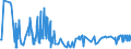 KN 16025095 /Exporte /Einheit = Preise (Euro/Tonne) /Partnerland: Nigeria /Meldeland: Eur27_2020 /16025095:Fleisch Oder Schlachtnebenerzeugnisse von Rindern, Zubereitet Oder Haltbar Gemacht, Gegart (Ausg. Corned Beef in Luftdicht Verschlossenen BehÃ¤ltnissen, WÃ¼rste und Ã¤hnl. Erzeugnisse, Solche in Form von Fein Homogenisierten Zubereitungen, Aufgemacht FÃ¼r den Einzelverkauf zur ErnÃ¤hrung von Kindern Oder zum DiÃ¤tgebrauch in BehÃ¤ltnissen mit Einem Inhalt von <= 250 g, Zubereitungen aus Lebern Sowie Extrakte und SÃ¤fte von Fleisch)