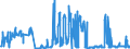 CN 16029010 /Exports /Unit = Prices (Euro/ton) /Partner: France /Reporter: Eur27_2020 /16029010:Preparations of Blood of any Animal (Excl. Sausages and Similar Products)