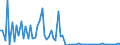 CN 16029010 /Exports /Unit = Prices (Euro/ton) /Partner: United Kingdom(Excluding Northern Ireland) /Reporter: Eur27_2020 /16029010:Preparations of Blood of any Animal (Excl. Sausages and Similar Products)