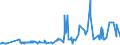 CN 16029010 /Exports /Unit = Prices (Euro/ton) /Partner: Slovakia /Reporter: Eur27_2020 /16029010:Preparations of Blood of any Animal (Excl. Sausages and Similar Products)