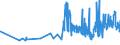 KN 16029051 /Exporte /Einheit = Preise (Euro/Tonne) /Partnerland: Finnland /Meldeland: Eur27_2020 /16029051:Fleisch Oder Schlachtnebenerzeugnisse, Zubereitet Oder Haltbar Gemacht, Fleisch Oder Schlachtnebenerzeugnisse von Hausschweinen Enthaltend (Ausg. von HausgeflÃ¼gel, Rindern, Rentieren, Wild Oder Kaninchen, WÃ¼rste und Ã¤hnl. Erzeugnisse, Solche in Form von Fein Homogenisierten Zubereitungen, Aufgemacht FÃ¼r den Einzelverkauf zur ErnÃ¤hrung von Kindern Oder zum DiÃ¤tgebrauch in BehÃ¤ltnissen mit Einem Inhalt von <= 250 g, Zubereitungen aus Lebern Sowie Extrakte von Fleisch)