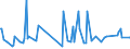 KN 16029051 /Exporte /Einheit = Preise (Euro/Tonne) /Partnerland: Gibraltar /Meldeland: Eur27_2020 /16029051:Fleisch Oder Schlachtnebenerzeugnisse, Zubereitet Oder Haltbar Gemacht, Fleisch Oder Schlachtnebenerzeugnisse von Hausschweinen Enthaltend (Ausg. von HausgeflÃ¼gel, Rindern, Rentieren, Wild Oder Kaninchen, WÃ¼rste und Ã¤hnl. Erzeugnisse, Solche in Form von Fein Homogenisierten Zubereitungen, Aufgemacht FÃ¼r den Einzelverkauf zur ErnÃ¤hrung von Kindern Oder zum DiÃ¤tgebrauch in BehÃ¤ltnissen mit Einem Inhalt von <= 250 g, Zubereitungen aus Lebern Sowie Extrakte von Fleisch)