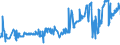 KN 16029051 /Exporte /Einheit = Preise (Euro/Tonne) /Partnerland: Litauen /Meldeland: Eur27_2020 /16029051:Fleisch Oder Schlachtnebenerzeugnisse, Zubereitet Oder Haltbar Gemacht, Fleisch Oder Schlachtnebenerzeugnisse von Hausschweinen Enthaltend (Ausg. von HausgeflÃ¼gel, Rindern, Rentieren, Wild Oder Kaninchen, WÃ¼rste und Ã¤hnl. Erzeugnisse, Solche in Form von Fein Homogenisierten Zubereitungen, Aufgemacht FÃ¼r den Einzelverkauf zur ErnÃ¤hrung von Kindern Oder zum DiÃ¤tgebrauch in BehÃ¤ltnissen mit Einem Inhalt von <= 250 g, Zubereitungen aus Lebern Sowie Extrakte von Fleisch)
