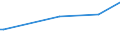 KN 16029051 /Exporte /Einheit = Preise (Euro/Tonne) /Partnerland: Zentralaf.republik /Meldeland: Europäische Union /16029051:Fleisch Oder Schlachtnebenerzeugnisse, Zubereitet Oder Haltbar Gemacht, Fleisch Oder Schlachtnebenerzeugnisse von Hausschweinen Enthaltend (Ausg. von HausgeflÃ¼gel, Rindern, Rentieren, Wild Oder Kaninchen, WÃ¼rste und Ã¤hnl. Erzeugnisse, Solche in Form von Fein Homogenisierten Zubereitungen, Aufgemacht FÃ¼r den Einzelverkauf zur ErnÃ¤hrung von Kindern Oder zum DiÃ¤tgebrauch in BehÃ¤ltnissen mit Einem Inhalt von <= 250 g, Zubereitungen aus Lebern Sowie Extrakte von Fleisch)