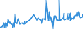 KN 16029051 /Exporte /Einheit = Preise (Euro/Tonne) /Partnerland: Mosambik /Meldeland: Eur27_2020 /16029051:Fleisch Oder Schlachtnebenerzeugnisse, Zubereitet Oder Haltbar Gemacht, Fleisch Oder Schlachtnebenerzeugnisse von Hausschweinen Enthaltend (Ausg. von HausgeflÃ¼gel, Rindern, Rentieren, Wild Oder Kaninchen, WÃ¼rste und Ã¤hnl. Erzeugnisse, Solche in Form von Fein Homogenisierten Zubereitungen, Aufgemacht FÃ¼r den Einzelverkauf zur ErnÃ¤hrung von Kindern Oder zum DiÃ¤tgebrauch in BehÃ¤ltnissen mit Einem Inhalt von <= 250 g, Zubereitungen aus Lebern Sowie Extrakte von Fleisch)