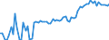 KN 16029061 /Exporte /Einheit = Preise (Euro/Tonne) /Partnerland: Ver.koenigreich(Nordirland) /Meldeland: Eur27_2020 /16029061:Fleisch Oder Schlachtnebenerzeugnisse, Zubereitet Oder Haltbar Gemacht, Ungegart, Fleisch Oder Schlachtnebenerzeugnisse von Rindern Enthaltend, Einschl. Mischungen aus Gegartem Oder Ungegartem Fleisch und Gegarten Oder Ungegarten Schlachtnebenerzeugnissen (Ausg. von HausgeflÃ¼gel, Hausschweinen, Rentieren, Wild Oder Kaninchen, WÃ¼rste und Ã¤hnl. Erzeugnisse, Solche in Form von Fein Homogenisierten Zubereitungen, Aufgemacht FÃ¼r den Einzelverkauf zur ErnÃ¤hrung von Kindern Oder zum DiÃ¤tgebrauch in BehÃ¤ltnissen mit Einem Inhalt von <= 250 g Sowie Zubereitungen aus Lebern)