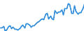 KN 16029061 /Exporte /Einheit = Preise (Euro/Tonne) /Partnerland: Ver.koenigreich(Ohne Nordirland) /Meldeland: Eur27_2020 /16029061:Fleisch Oder Schlachtnebenerzeugnisse, Zubereitet Oder Haltbar Gemacht, Ungegart, Fleisch Oder Schlachtnebenerzeugnisse von Rindern Enthaltend, Einschl. Mischungen aus Gegartem Oder Ungegartem Fleisch und Gegarten Oder Ungegarten Schlachtnebenerzeugnissen (Ausg. von HausgeflÃ¼gel, Hausschweinen, Rentieren, Wild Oder Kaninchen, WÃ¼rste und Ã¤hnl. Erzeugnisse, Solche in Form von Fein Homogenisierten Zubereitungen, Aufgemacht FÃ¼r den Einzelverkauf zur ErnÃ¤hrung von Kindern Oder zum DiÃ¤tgebrauch in BehÃ¤ltnissen mit Einem Inhalt von <= 250 g Sowie Zubereitungen aus Lebern)