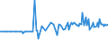 KN 16029061 /Exporte /Einheit = Preise (Euro/Tonne) /Partnerland: Malta /Meldeland: Eur27_2020 /16029061:Fleisch Oder Schlachtnebenerzeugnisse, Zubereitet Oder Haltbar Gemacht, Ungegart, Fleisch Oder Schlachtnebenerzeugnisse von Rindern Enthaltend, Einschl. Mischungen aus Gegartem Oder Ungegartem Fleisch und Gegarten Oder Ungegarten Schlachtnebenerzeugnissen (Ausg. von HausgeflÃ¼gel, Hausschweinen, Rentieren, Wild Oder Kaninchen, WÃ¼rste und Ã¤hnl. Erzeugnisse, Solche in Form von Fein Homogenisierten Zubereitungen, Aufgemacht FÃ¼r den Einzelverkauf zur ErnÃ¤hrung von Kindern Oder zum DiÃ¤tgebrauch in BehÃ¤ltnissen mit Einem Inhalt von <= 250 g Sowie Zubereitungen aus Lebern)